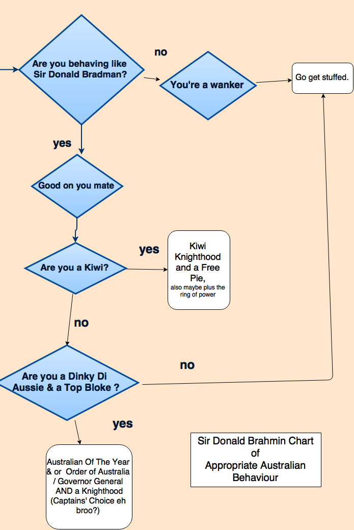 Sir-Donald-Brahmin-Chart-.jpg